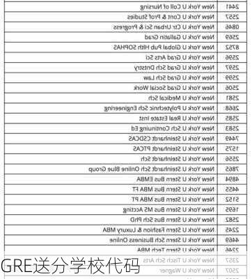 GRE送分学校代码