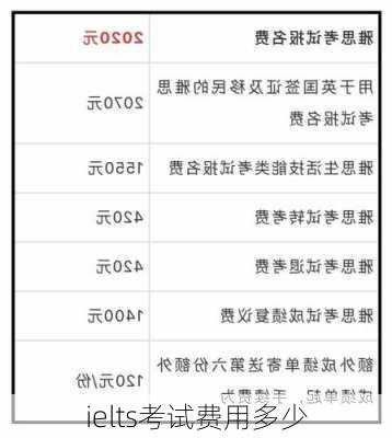 ielts考试费用多少