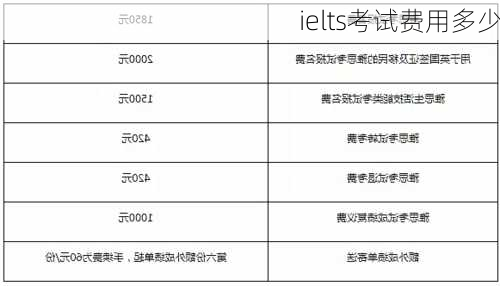 ielts考试费用多少