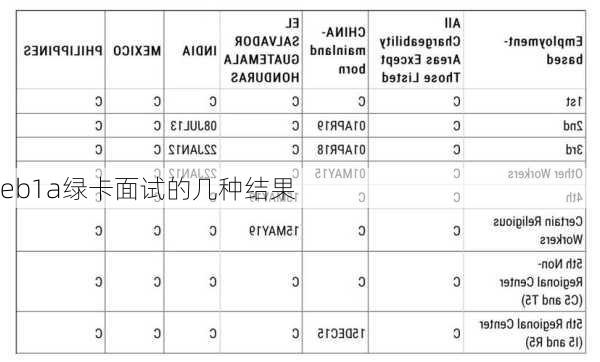 eb1a绿卡面试的几种结果