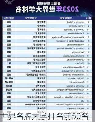 世界名牌大学排名前50名