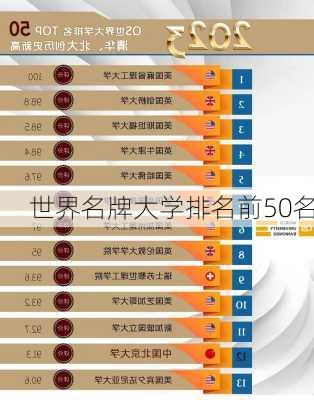 世界名牌大学排名前50名