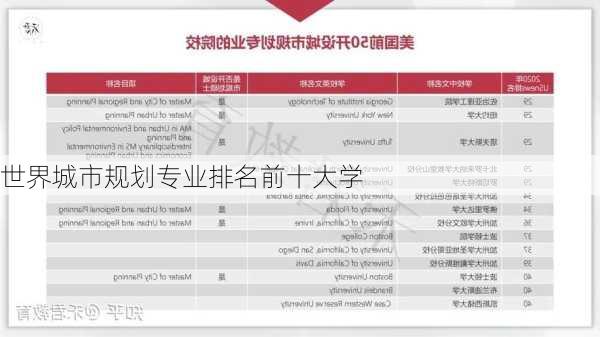 世界城市规划专业排名前十大学