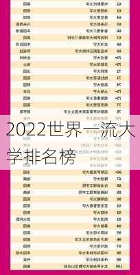 2022世界一流大学排名榜