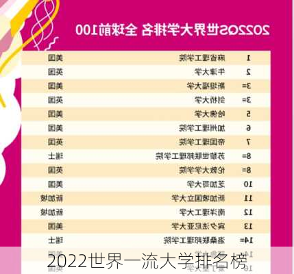 2022世界一流大学排名榜