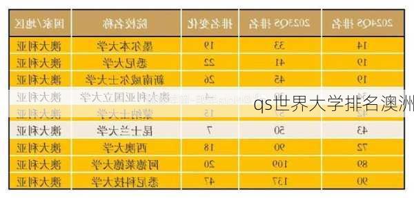 qs世界大学排名澳洲