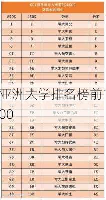 亚洲大学排名榜前100