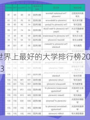 世界上最好的大学排行榜2023