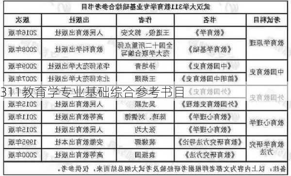 311教育学专业基础综合参考书目