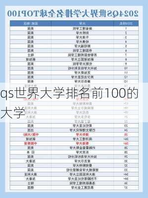 qs世界大学排名前100的大学