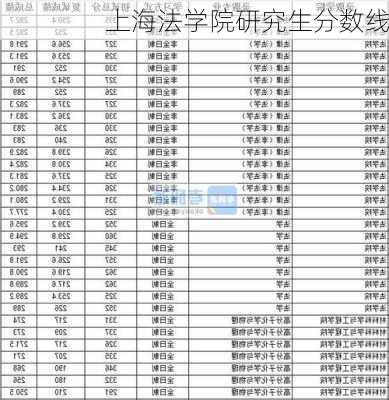 上海法学院研究生分数线