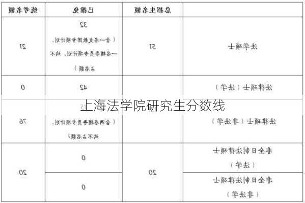 上海法学院研究生分数线