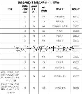 上海法学院研究生分数线