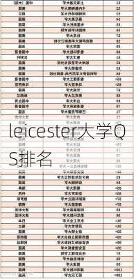 leicester大学QS排名