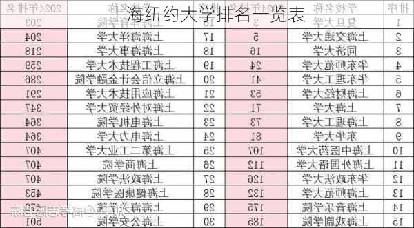 上海纽约大学排名一览表