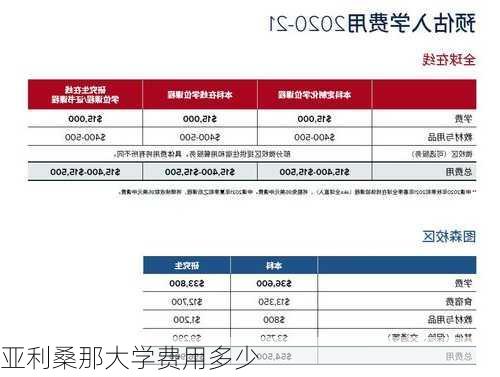 亚利桑那大学费用多少