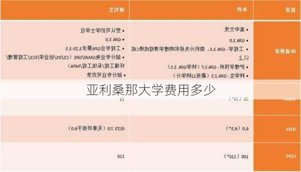 亚利桑那大学费用多少