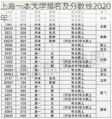 上海一本大学排名及分数线2020年