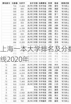 上海一本大学排名及分数线2020年