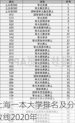 上海一本大学排名及分数线2020年