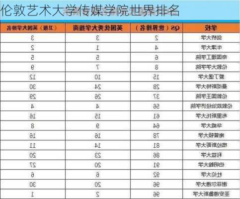 伦敦艺术大学传媒学院世界排名