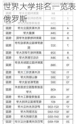 世界大学排名一览表俄罗斯