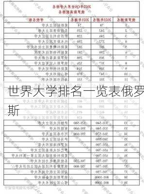 世界大学排名一览表俄罗斯