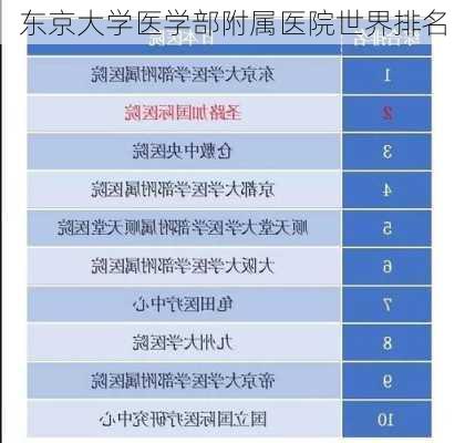 东京大学医学部附属医院世界排名