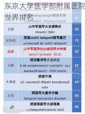 东京大学医学部附属医院世界排名