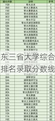 东三省大学综合排名录取分数线