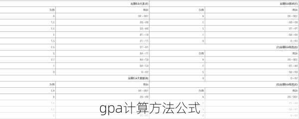 gpa计算方法公式