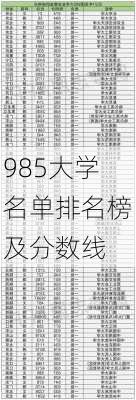 985大学名单排名榜及分数线