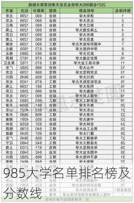 985大学名单排名榜及分数线