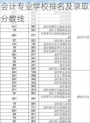 会计专业学校排名及录取分数线