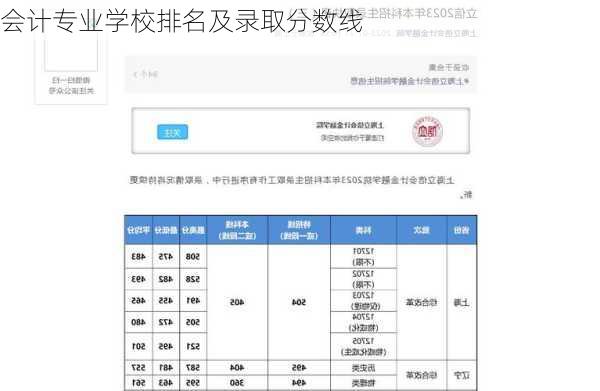 会计专业学校排名及录取分数线