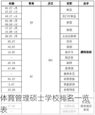 体育管理硕士学校排名一览表