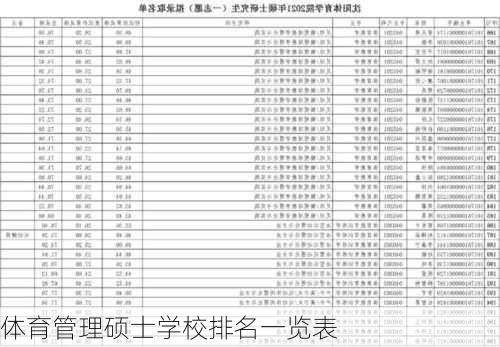 体育管理硕士学校排名一览表