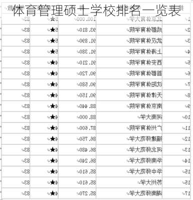 体育管理硕士学校排名一览表