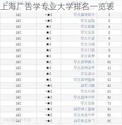 上海广告学专业大学排名一览表