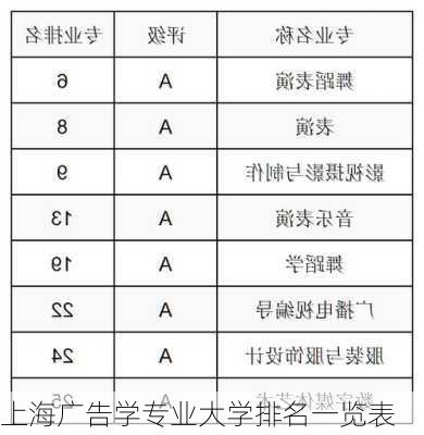 上海广告学专业大学排名一览表