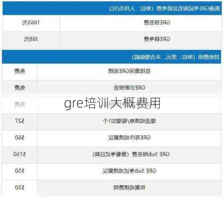 gre培训大概费用