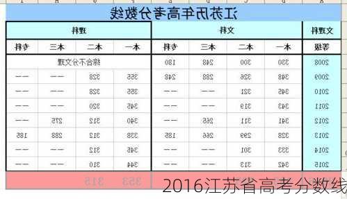 2016江苏省高考分数线