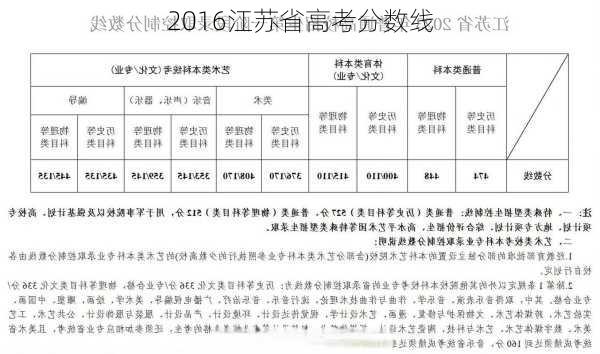 2016江苏省高考分数线