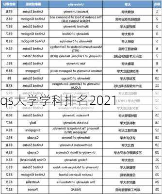 qs大学学科排名2021