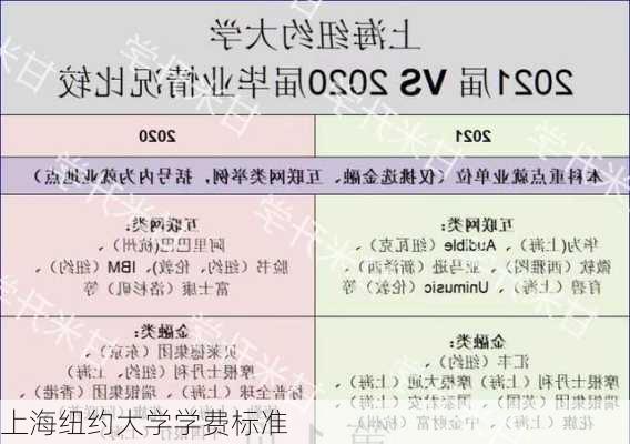 上海纽约大学学费标准