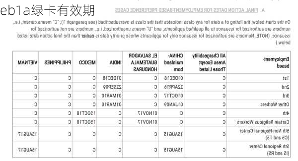 eb1a绿卡有效期