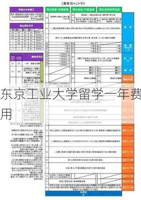 东京工业大学留学一年费用