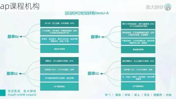 ap课程机构