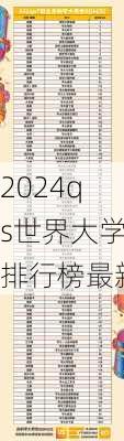 2024qs世界大学排行榜最新