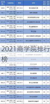 2021商学院排行榜